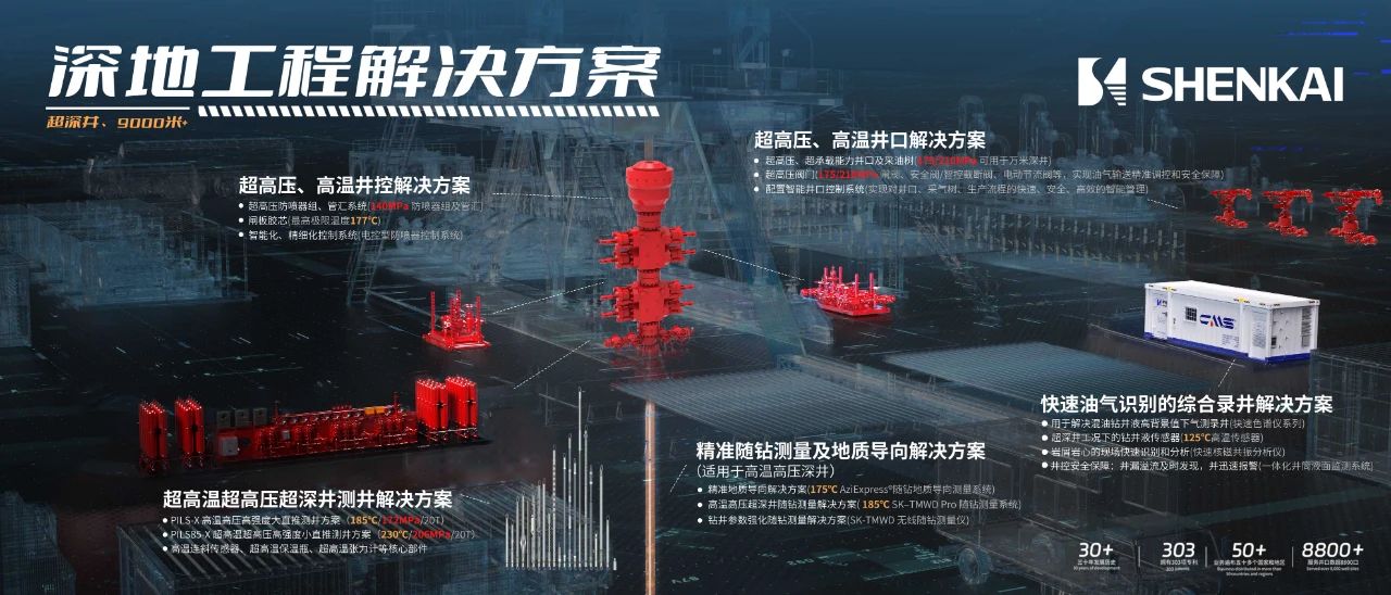 爲中國石油“深地工程”保駕護航！神開重裝亮相CIPPE(圖3)